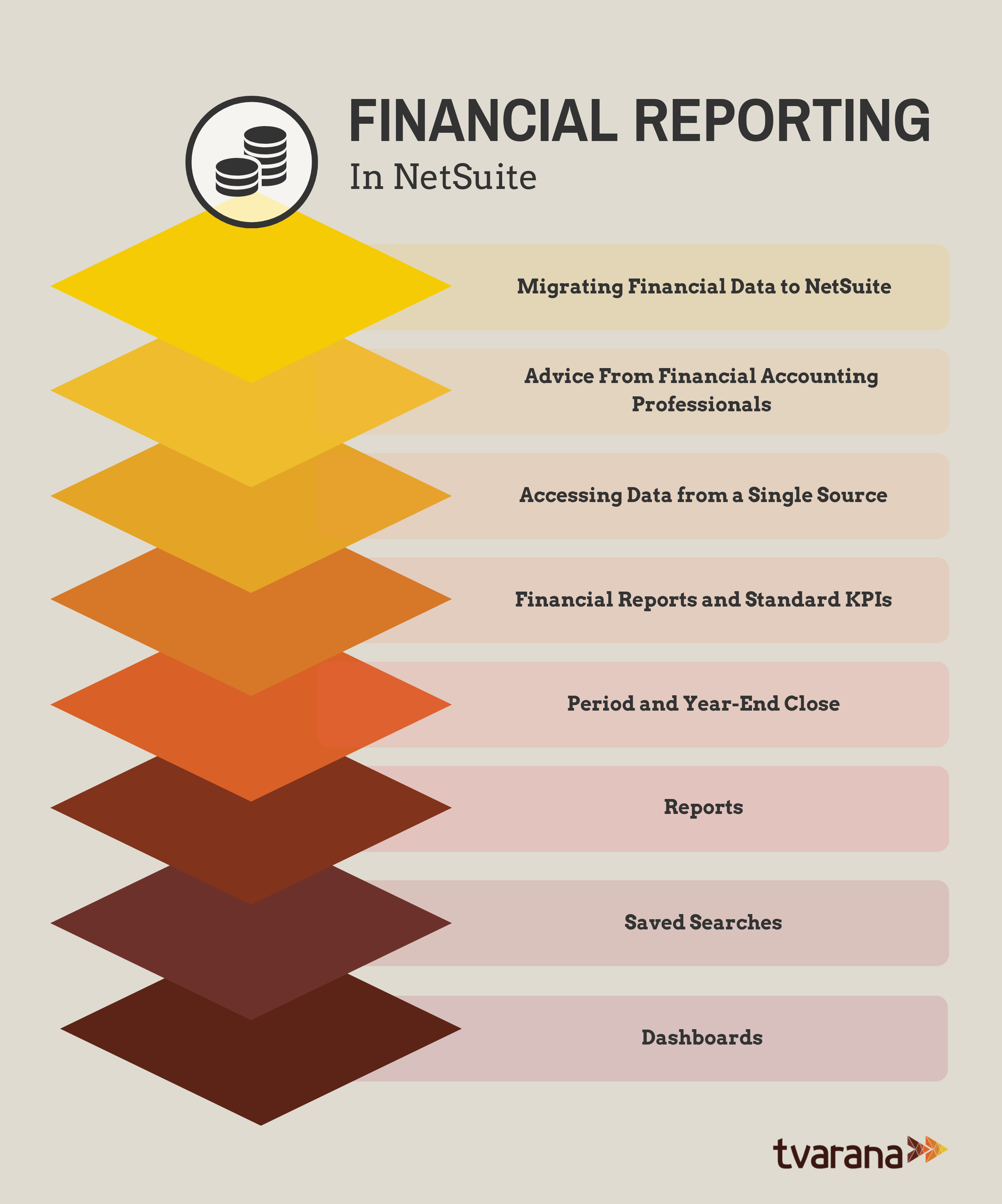 Financial Reporting in netSuite